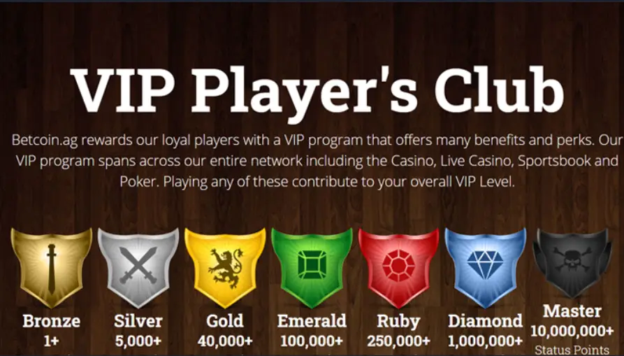 Betcoin.ag Review - Status Points for Various Leagues