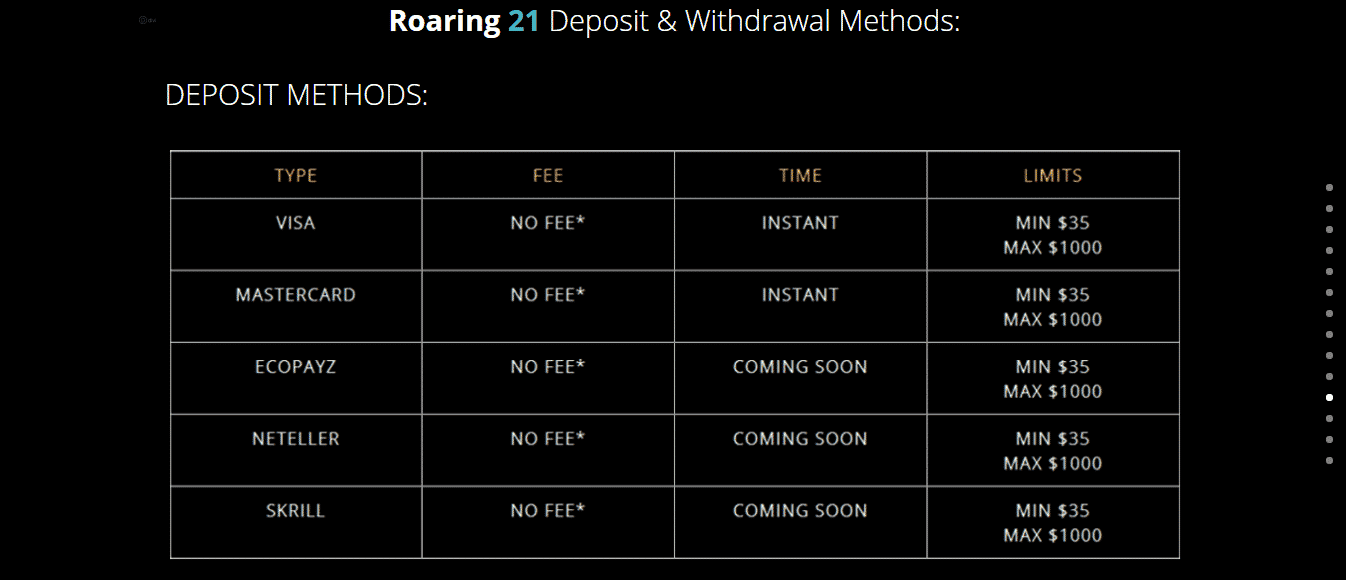 Roaring 21 reviews – Deposit Details