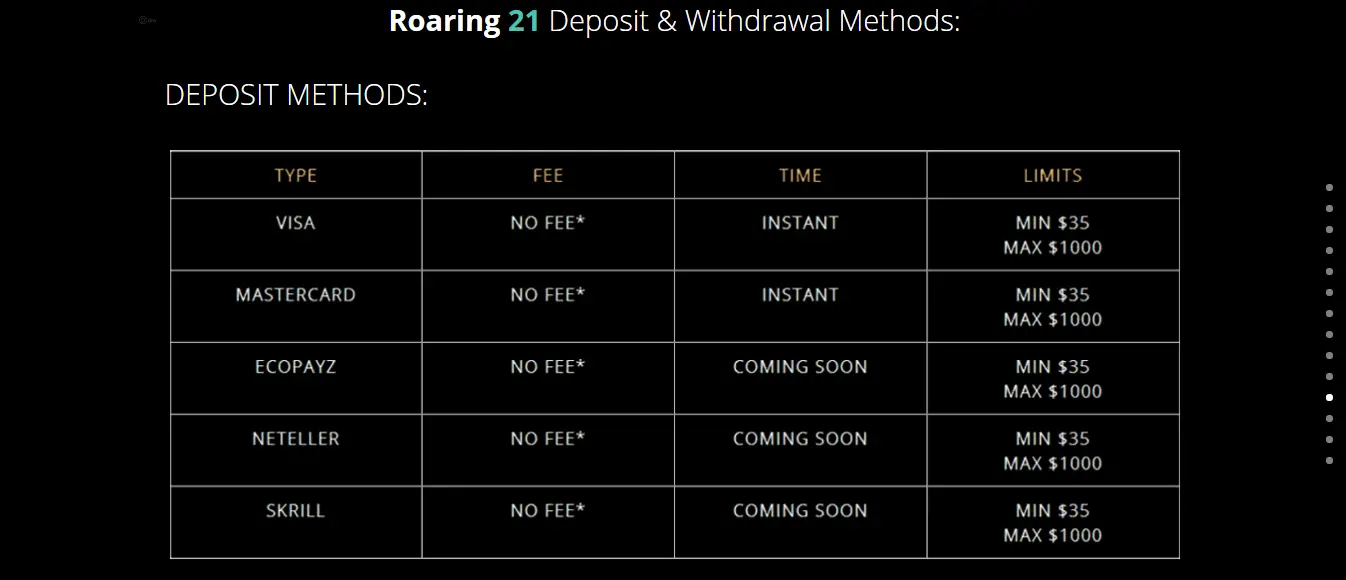 Roaring 21 reviews – Deposit Details Roaring 21 reviews – Deposit Details