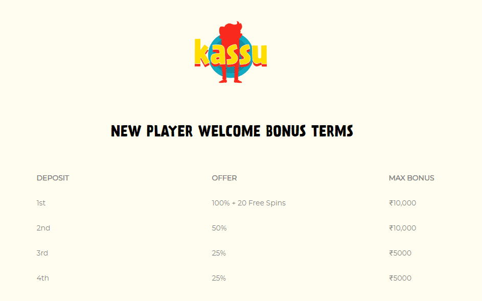 Kassu casino - Welcome Bonus
