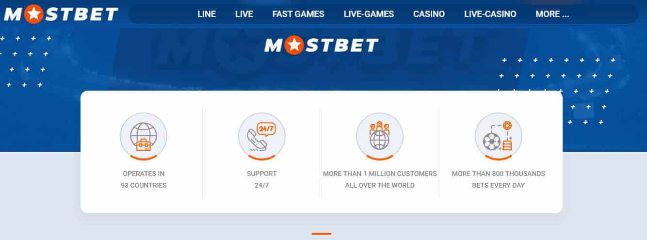 24x7 Support @MostBet Casino