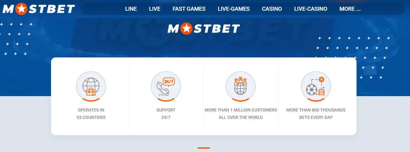 24x7 Support @MostBet Casino 24x7 Support @MostBet Casino