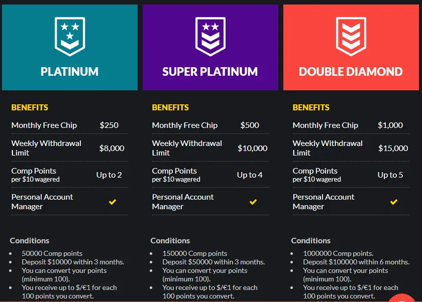 Various Membership in VIP Club @Casino Extreme Various Membership in VIP Club @Casino Extreme