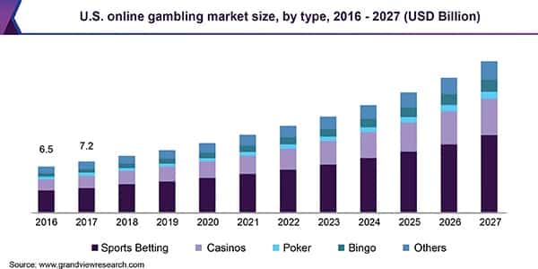 The positive impact of social and economic upheavals on the gambling industry