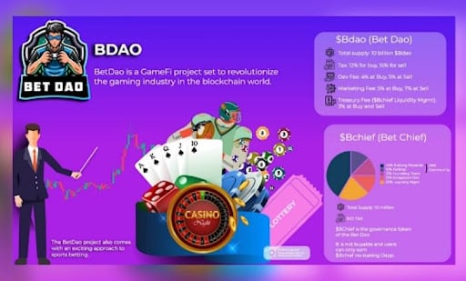 Introduction to the BetDao Ecosystem