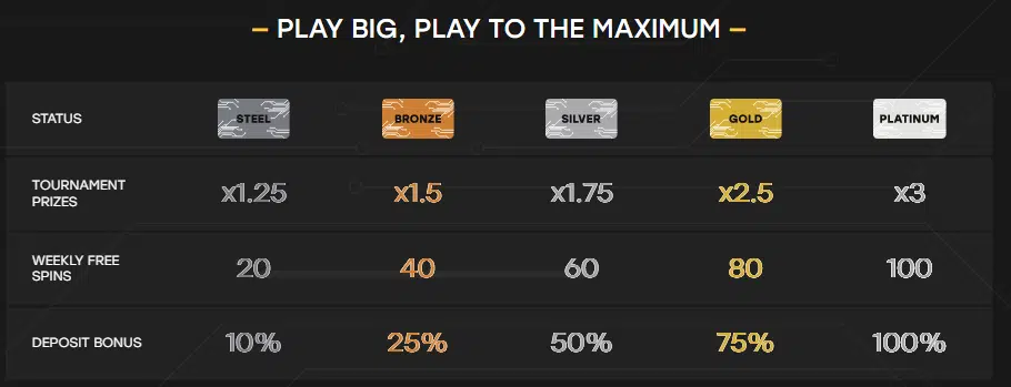 Fairspin Casino Loyalty Points Fairspin Casino Loyalty Points