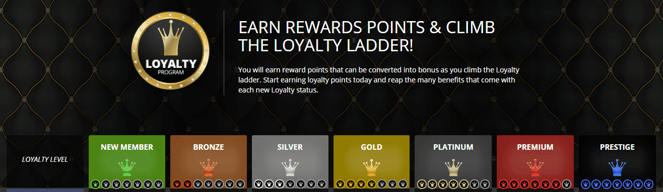 LuckLand Casino Loyalty Program