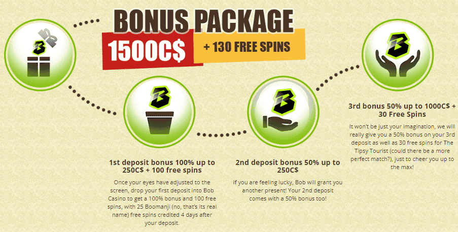 Bob Casino Bonus Package