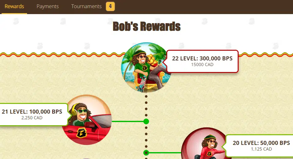 Bob Casino VIP Program