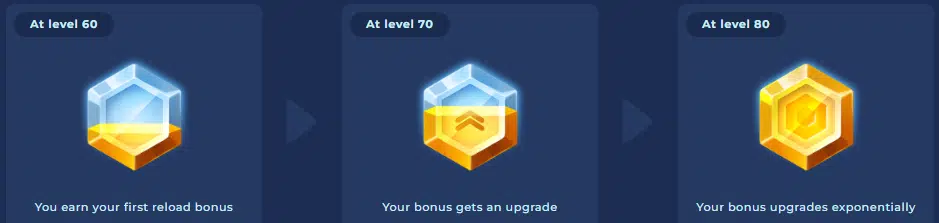 Casoo Casino Reload Bonus Levels Casoo Casino Reload Bonus Levels