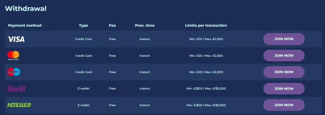 Casoo Casino Withdrawal Methods Casoo Casino Withdrawal Methods