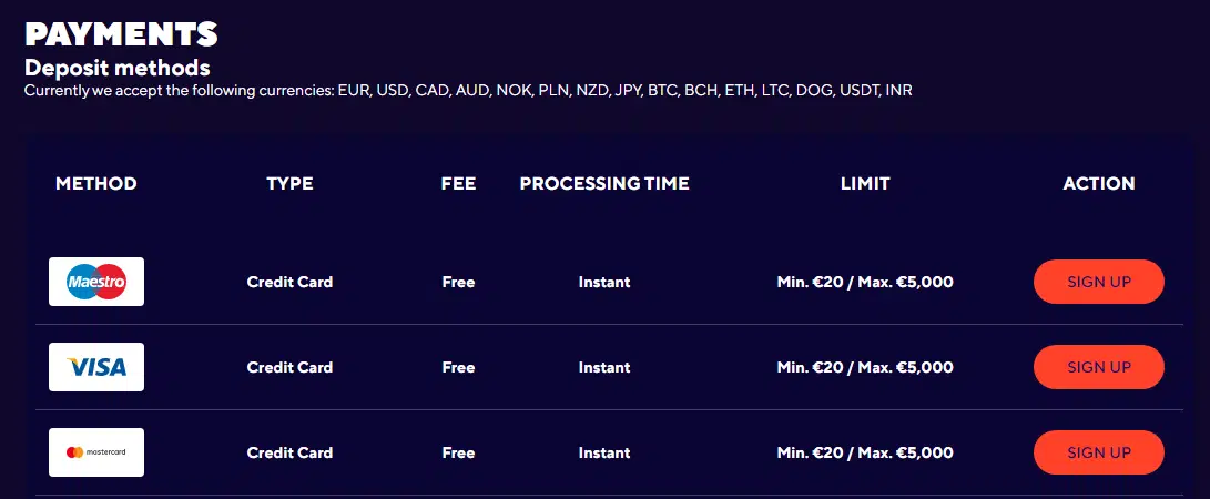 Dazard Casino Deposit Methods Dazard Casino Deposit Methods