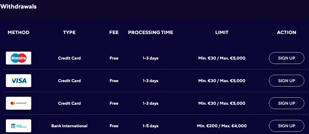 Dazard Casino Withdrawal Methods Dazard Casino Withdrawal Methods