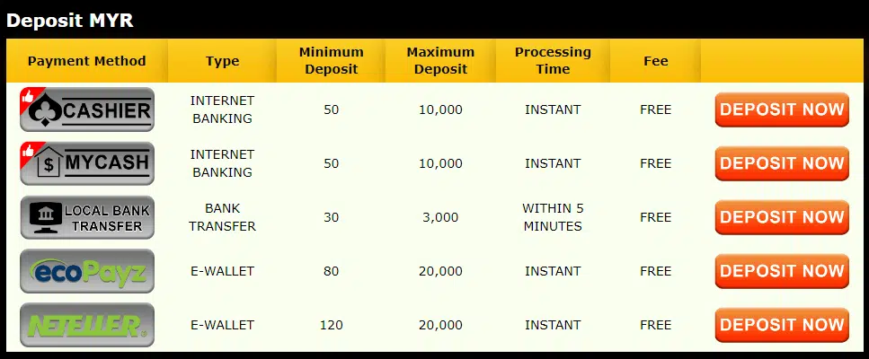 Empire777 Deposit Methods