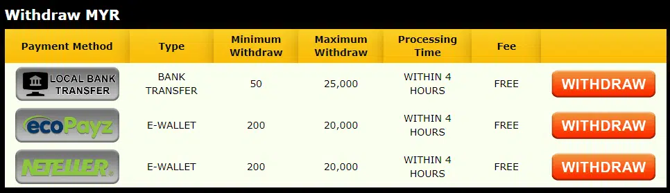 Empire777 Withdrawal Methods