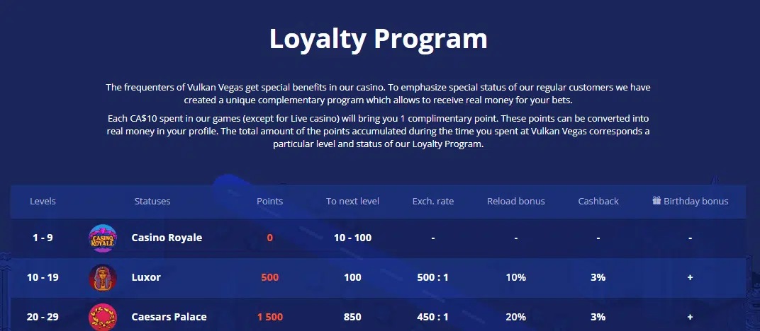 Vulkan Vegas VIP Program Vulkan Vegas VIP Program