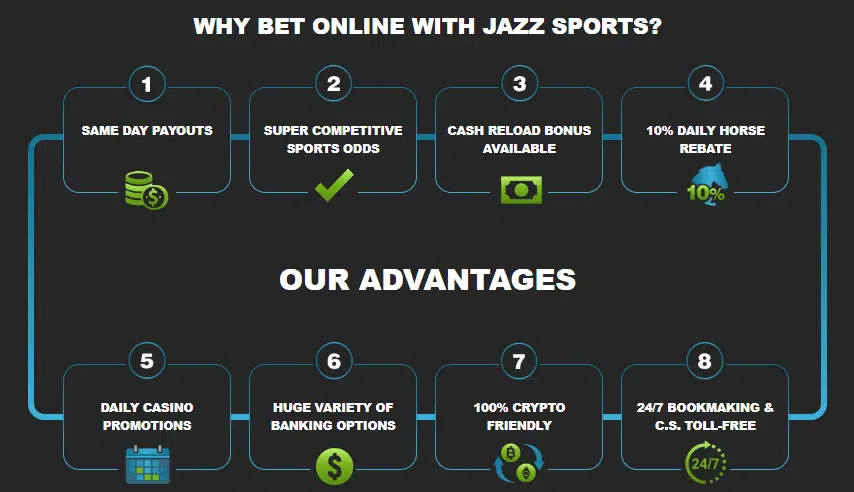 Why Bet Online with Jazz Sports? Why Bet Online with Jazz Sports?