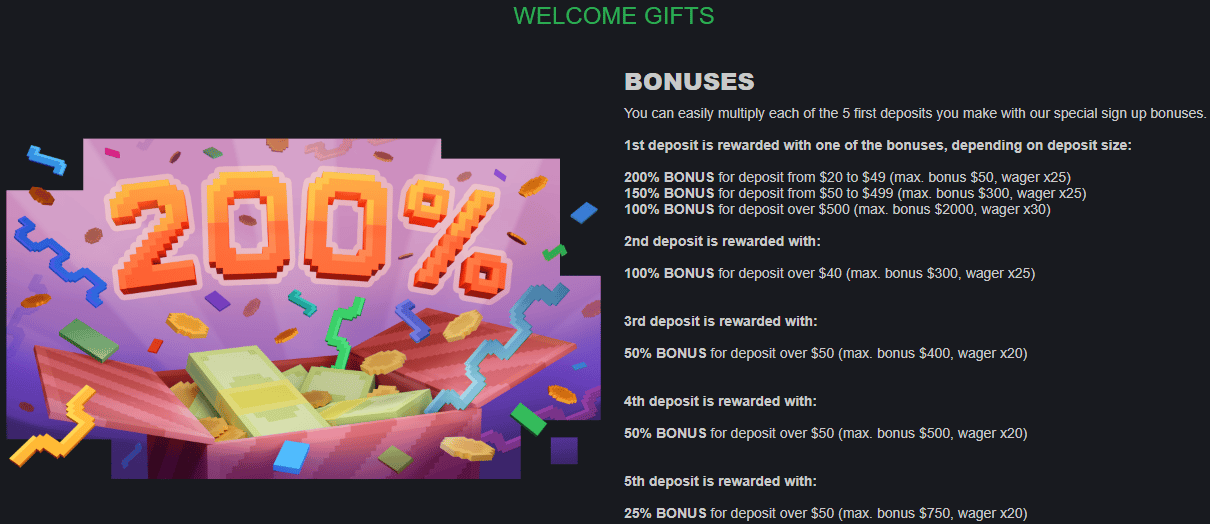 Bons Casino Welcome Bonus Package