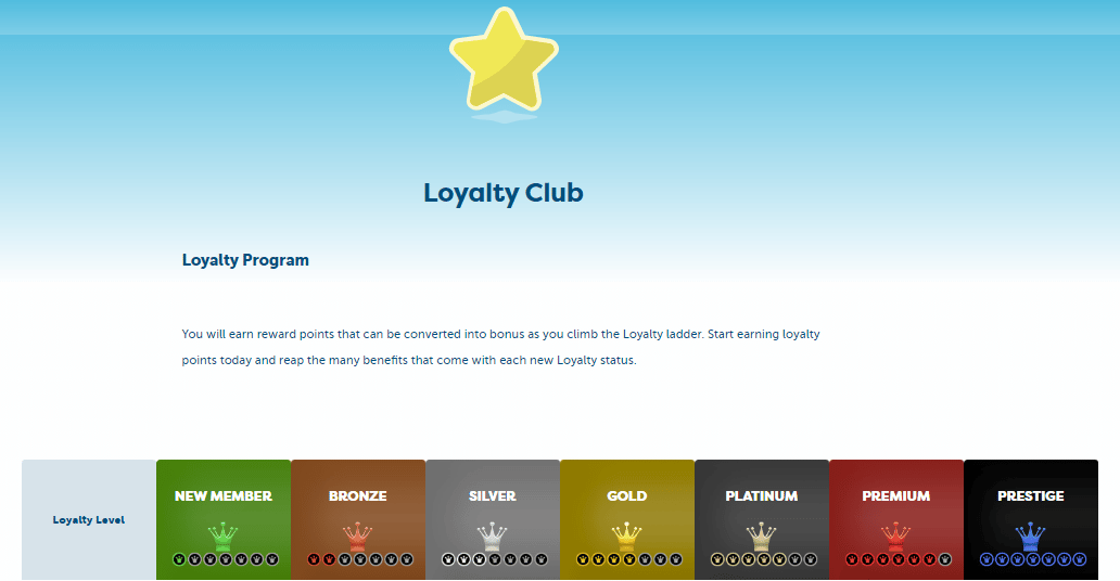 PlayFrank Casino Loyalty Club