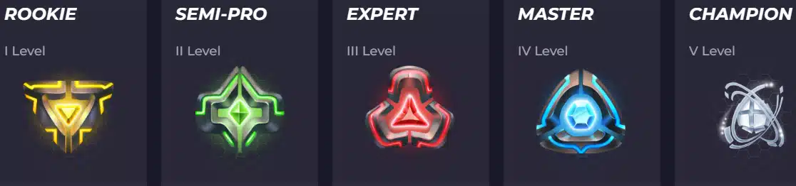 Powbet VIP Levels Powbet VIP Levels