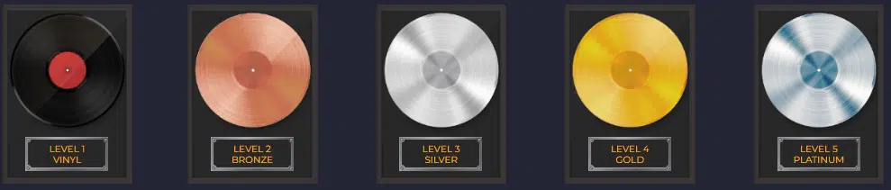 Rolling Slots Casino VIP Program Levels Rolling Slots Casino VIP Program Levels