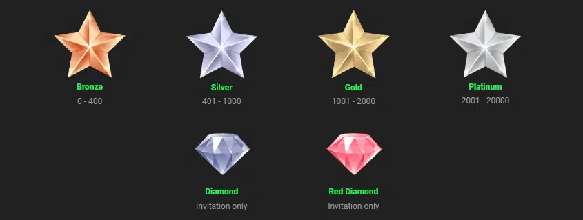 Swift Casino VIP Club Levels