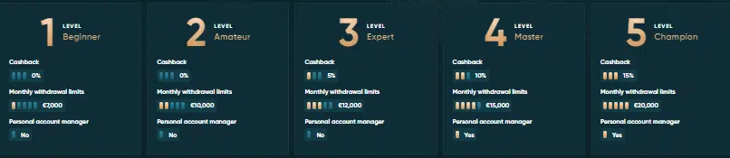 LegendPlay Casino VIP Program LegendPlay Casino VIP Program