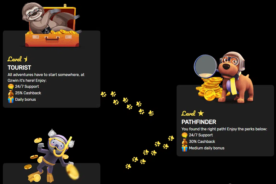 Ozwin Casino VIP Levels: Player Journey Ozwin Casino VIP Levels: Player Journey