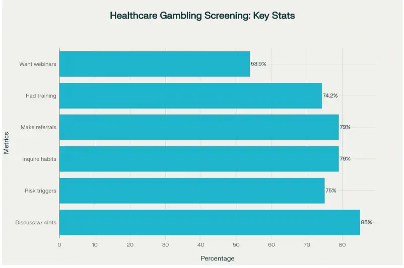 horizontal bar chart showing these screening behaviors horizontal bar chart showing these screening behaviors