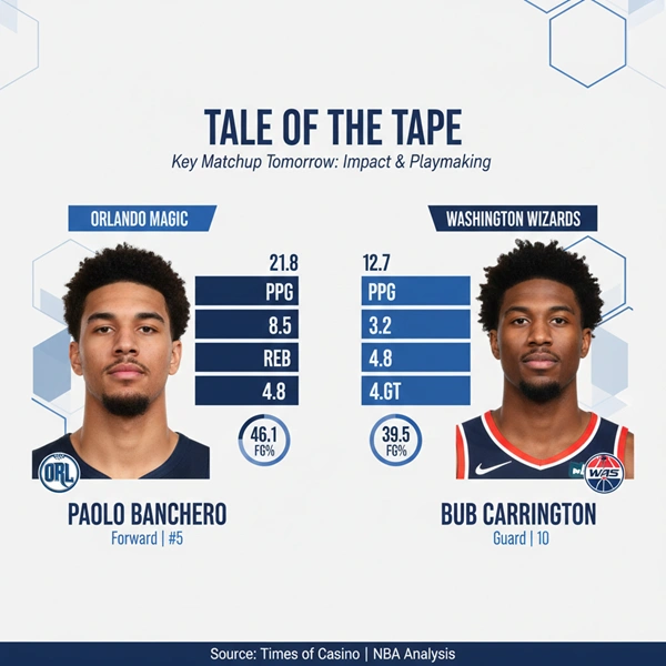 Game Prediction: Tactical Breakdown