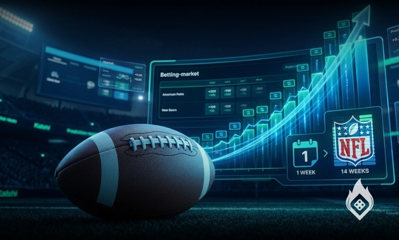 Kalshi NFL Volume Hits $14.6B In Week 1, Matching 14 Weeks Of 2025
